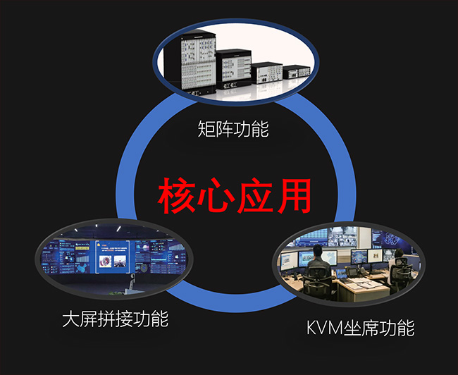 分布式KVM坐席拼接系统(图2)