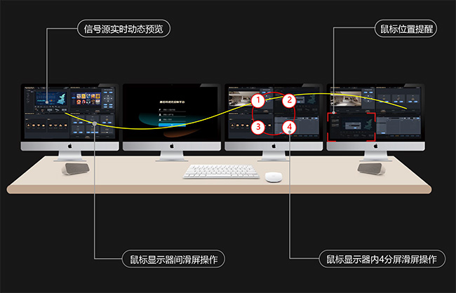 分布式KVM坐席拼接系统(图12)