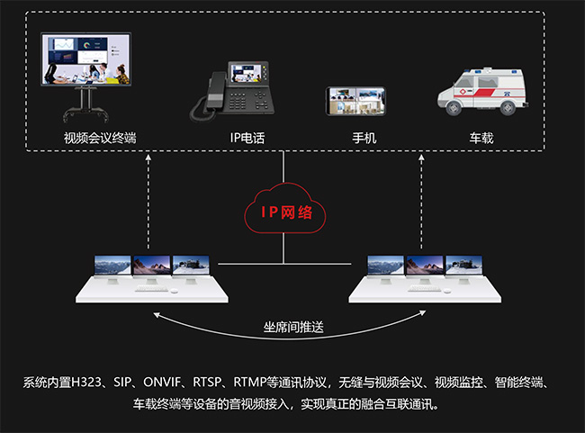 分布式KVM坐席拼接系统(图13)