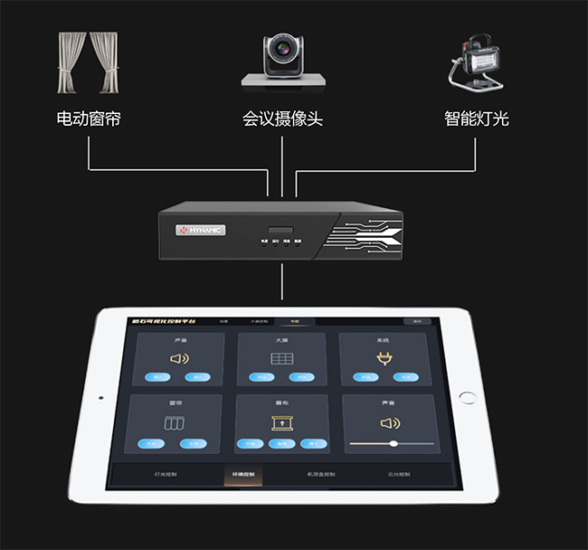 分布式KVM坐席拼接系统(图14)