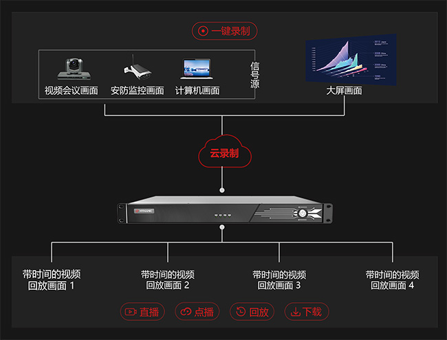 分布式KVM坐席拼接系统(图15)